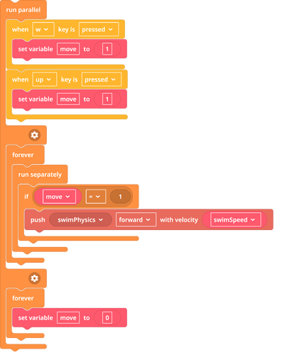 movement_level_forumThing1