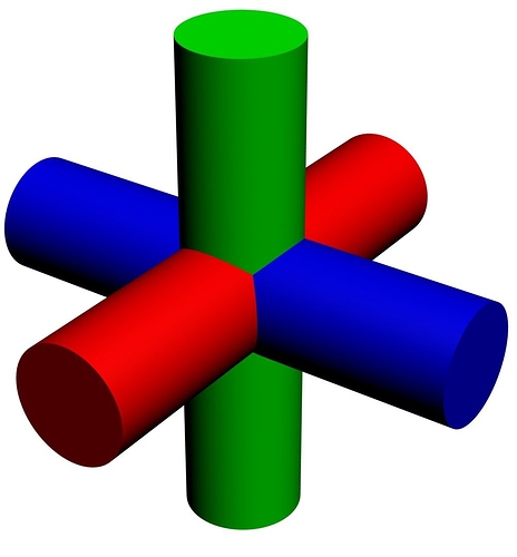 cyllinders